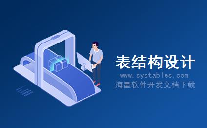 表结构 - homeRepair - 家庭修理 - MIS-管理信息系统-[企业政府]小区物业管理系统数据库